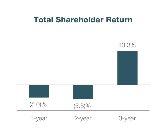 chart-bc54cb2d7db348c4bf7a.jpg